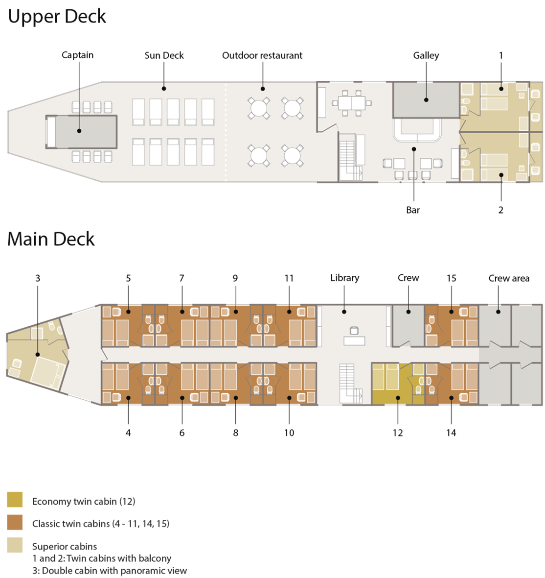 Mekong Sun Cruise in Laos - Deck Plan